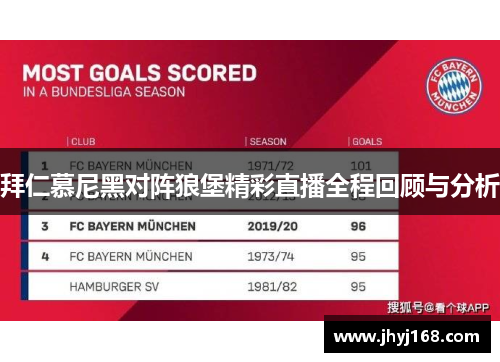拜仁慕尼黑对阵狼堡精彩直播全程回顾与分析